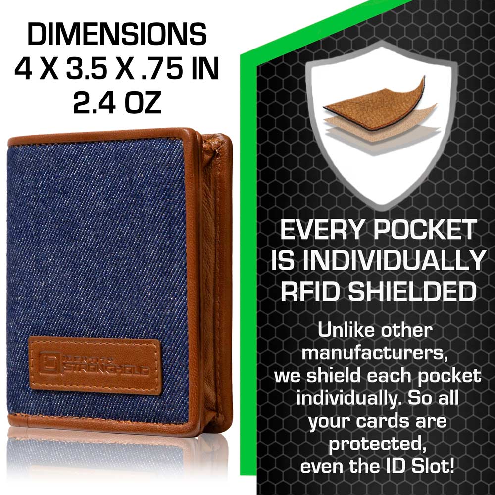 Bank on me Secure Minimalist Wallet